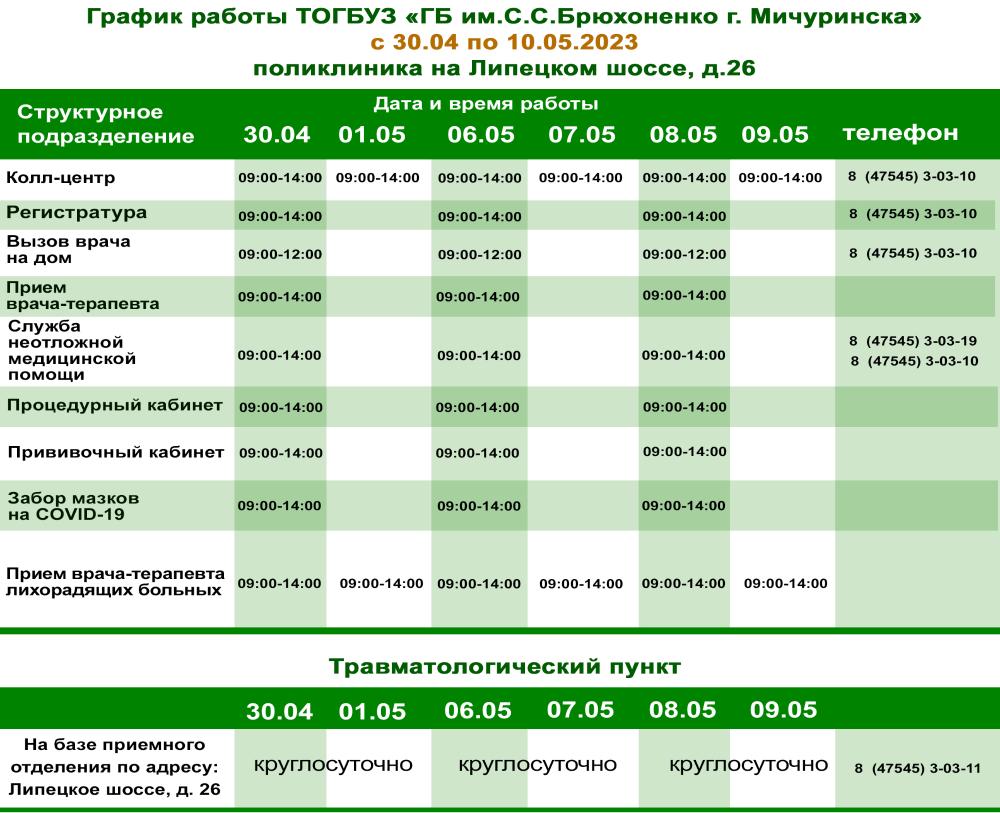 Новости - ТОГБУЗ «Городская больница им. С.С.Брюхоненко г. Мичуринска»