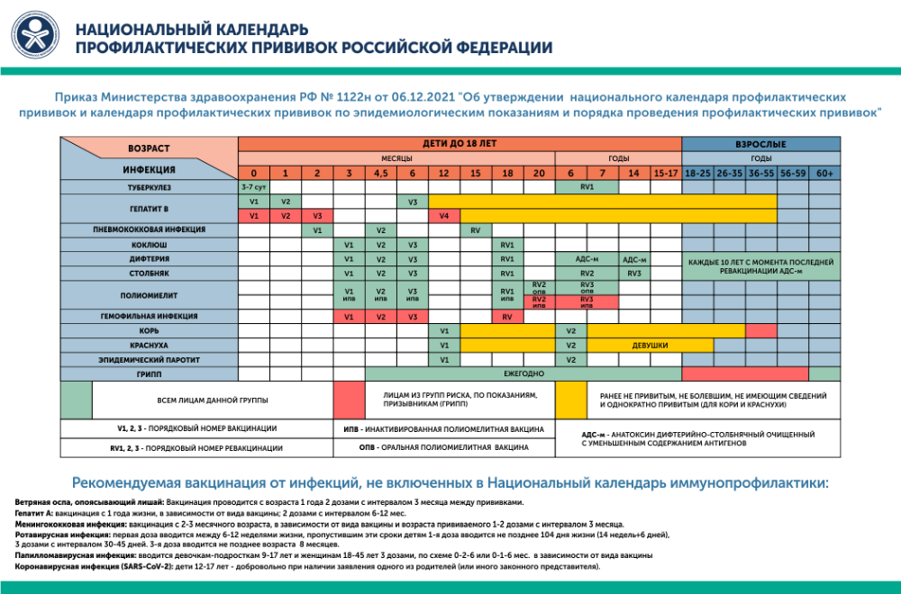 План по иммунизации в школе