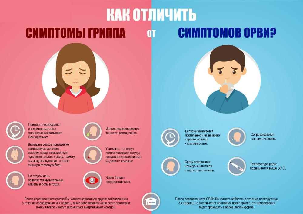 Как не заболеть ОРВИ?