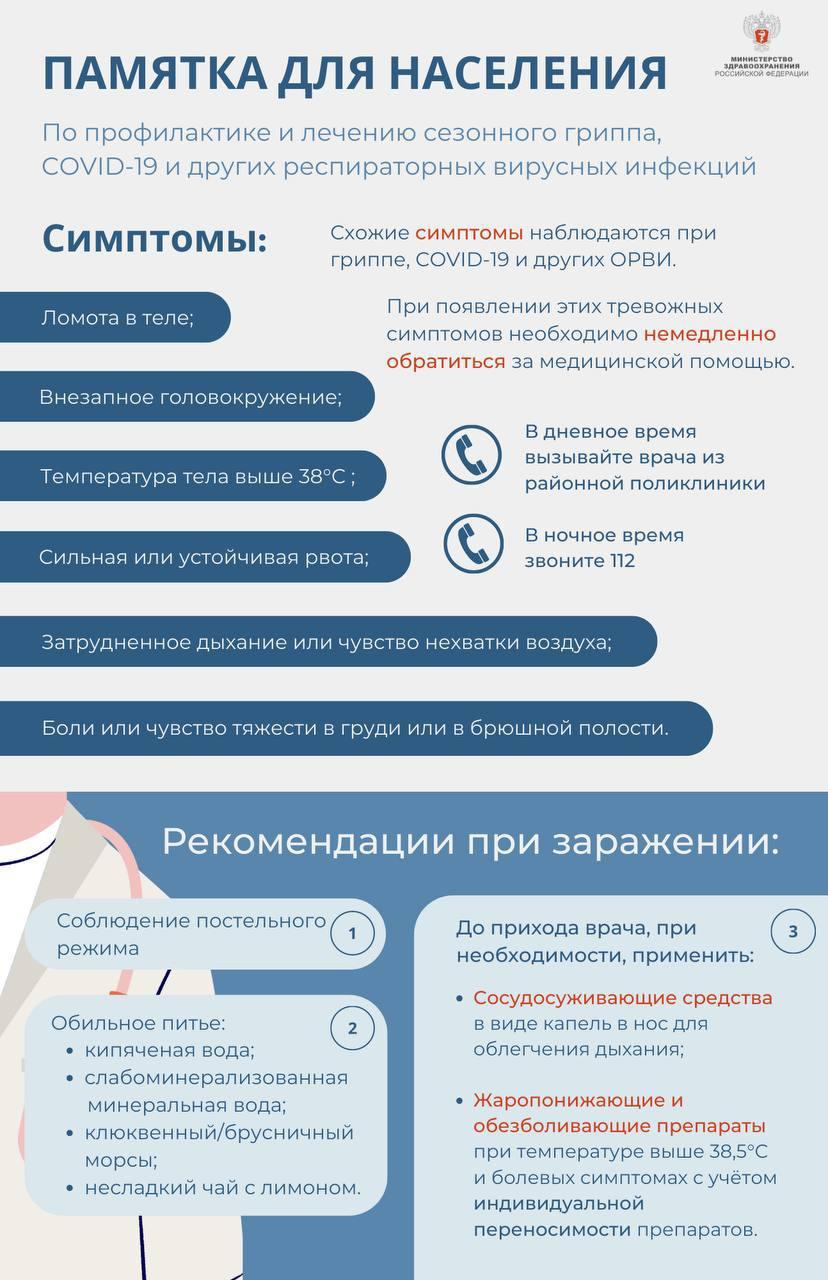 Минздрав России разработал памятку для населения по профилактике и лечению гриппа, COVID-19 и других ОРВИ