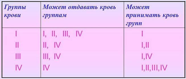 Совместимость для зачатия ребенка