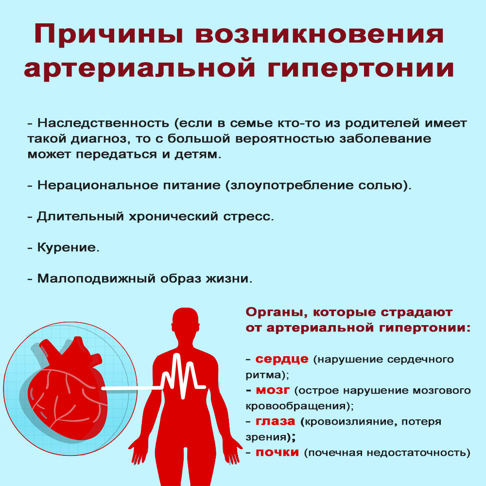 Как появляется артериальная гипертония? | 07.07.2023 | Мичуринск -  БезФормата