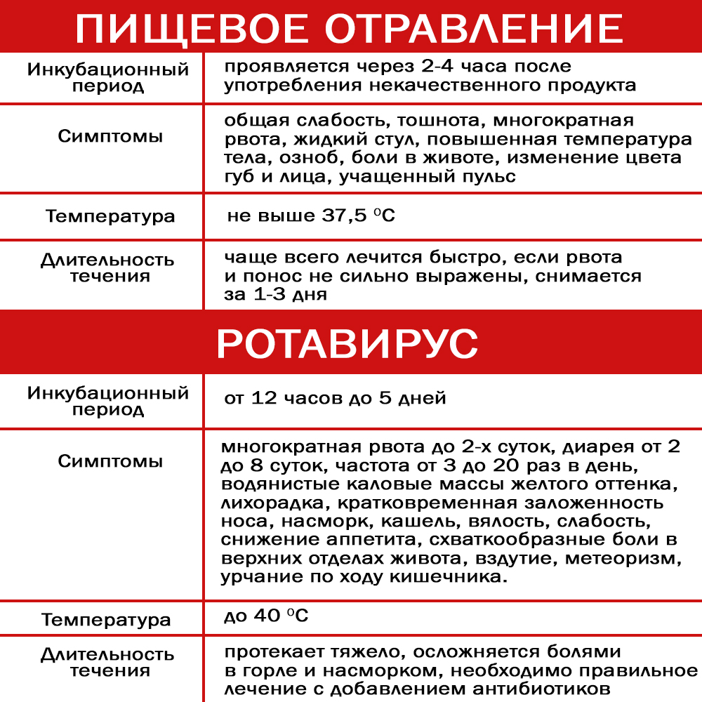 Ротавирус или отравление? | 20.07.2023 | Мичуринск - БезФормата