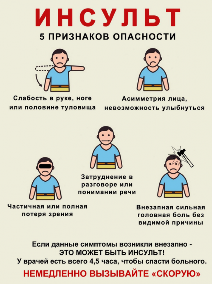 Как распознать инсульт? Признаки и симптомы