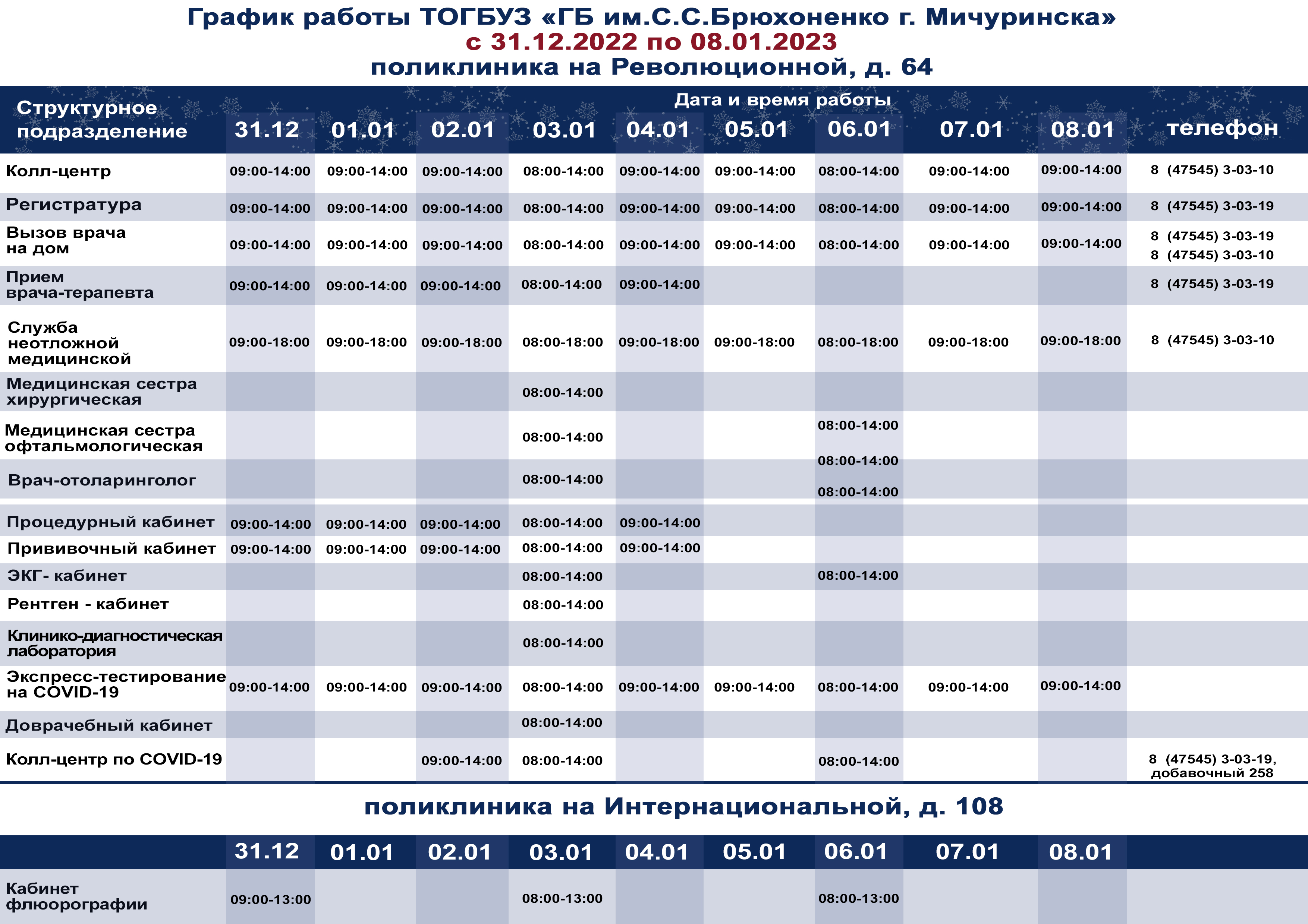 таблица расчетного периода. новогодний режим работы. рнкб график работы в праздничные дни 2024. инкассаторы рнкб. график работы библиотеки в новогодние праздники.