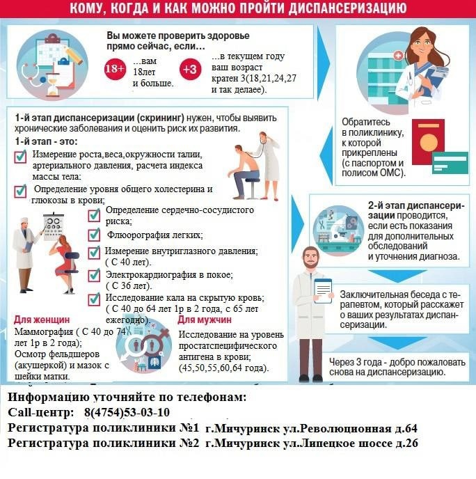 Профилактические осмотры года. Диспансеризация памятка. Диспансеризация памятка для пациента. Обязательные исследования при диспансеризации. Памятка по диспансеризации взрослого населения.