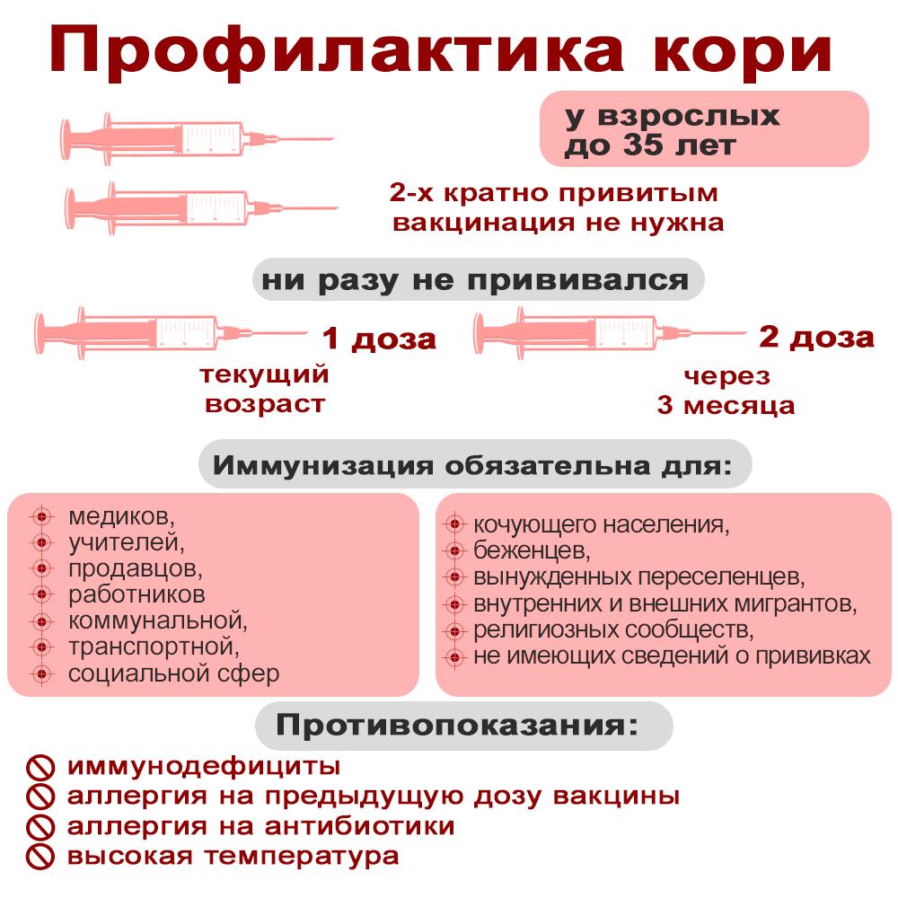 Профилактика кори в картинках