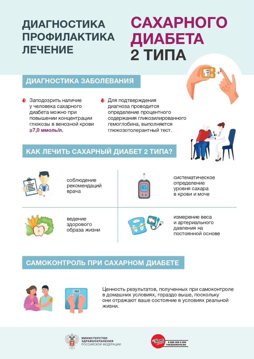 Профилактика, диагностика и лечение сахарного диабета 2 типа - ТОГБУЗ  «Городская больница им. С.С.Брюхоненко г. Мичуринска»